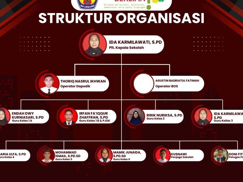 Struktur Organisasi - SD NEGERI 1 AWAR-AWAR